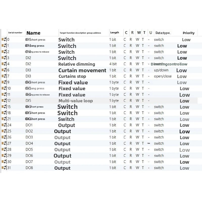 KNX 8DI+8DO 입력 출력 모듈 H8I8O 디지털 - Diy Knx Home Automation 리뷰 및 가격