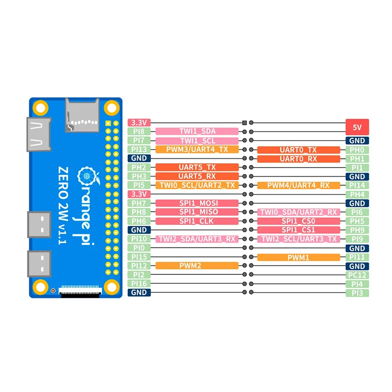 오렌지 파이 제로 2W 램 DDR4 미니 PC 올위너  - Pi Zero W Board 리뷰 및 가격
